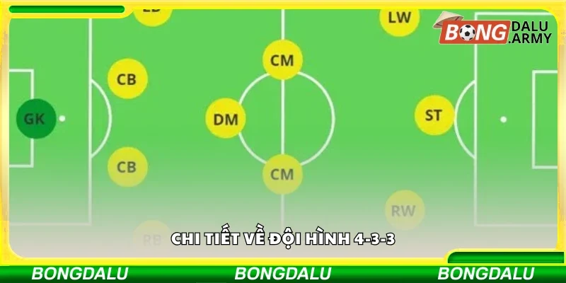 Chi tiết về đội hình 4-3-3