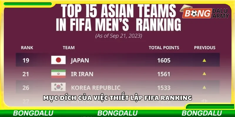 Mục đích của việc thiết lập FIFA Ranking