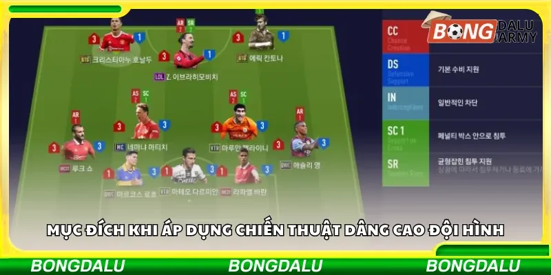 Mục đích khi áp dụng chiến thuật dâng cao đội hình